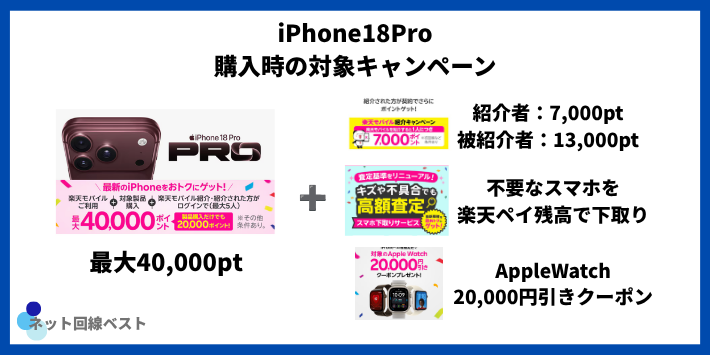 楽天モバイル iPhone18 Pro キャンペーン一覧(2026年9月・対象と対象外)