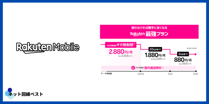 楽天モバイルの基本情報