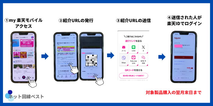 楽天モバイル iPhone18 Pro キャンペーンの「紹介&ログイン」で+20,000ポイントを取る手順