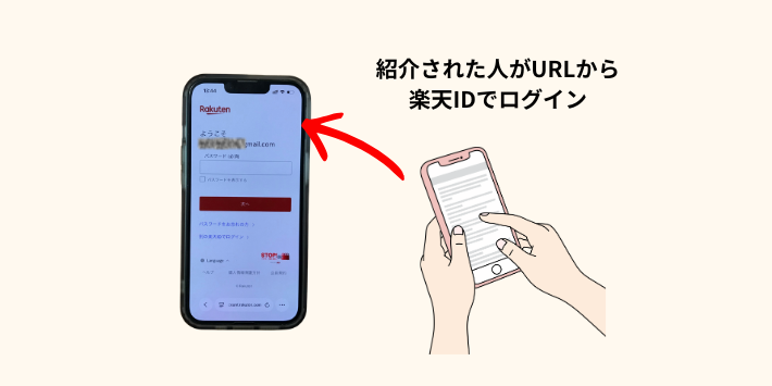 my楽天モバイルで紹介URLを作成しLINEやメールで送信、URLから相手がログイン