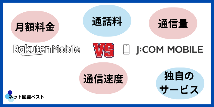 楽天モバイルとJ:COMモバイルの比較