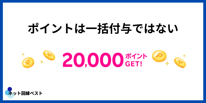 もらえるポイントと付与時期