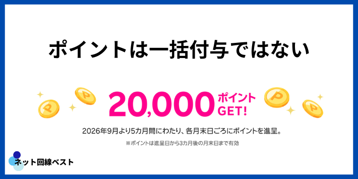 もらえるポイントと付与時期