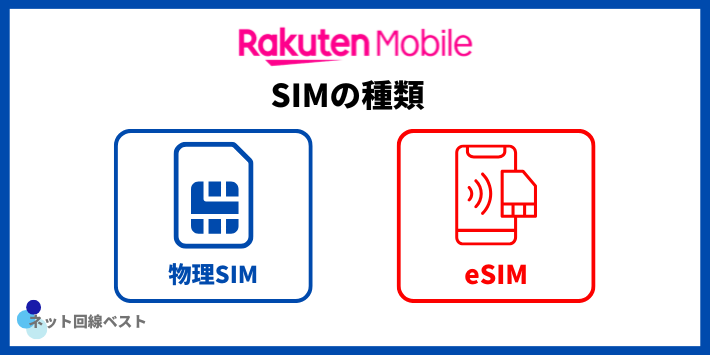 楽天モバイルで提供しているSIMの種類