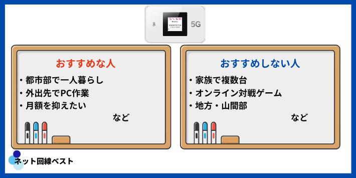 Rakuten WiFi Pocket 5Gがおすすめな人・おすすめしない人