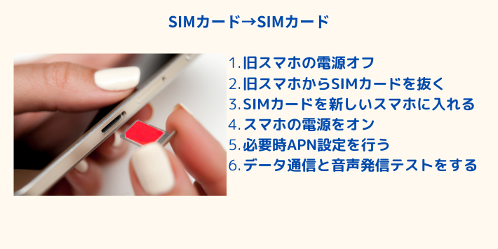 SIMカードの入れ替え方法