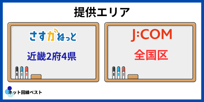 さすガねっととJ:COM ネットエリアの違い