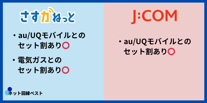 さすガねっととJ:COM セット割の違い