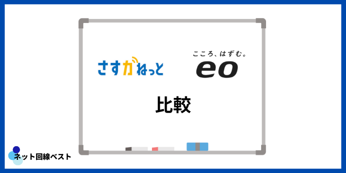 さすガねっととeo光の比較