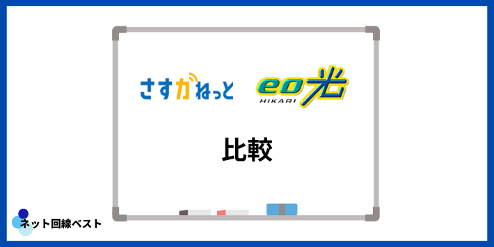 さすガねっととeo光の比較