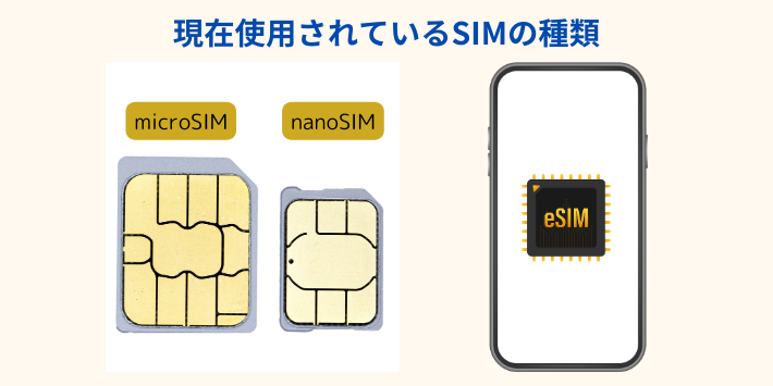 現在使用されているSIMの種類