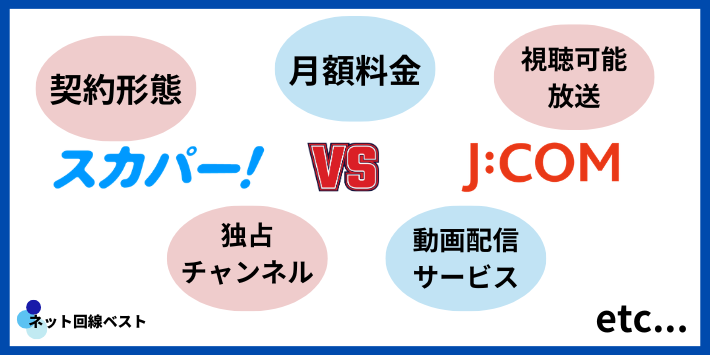J:COM TVとスカパー！の比較