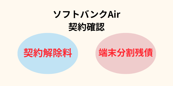ソフトバンクAirの契約確認