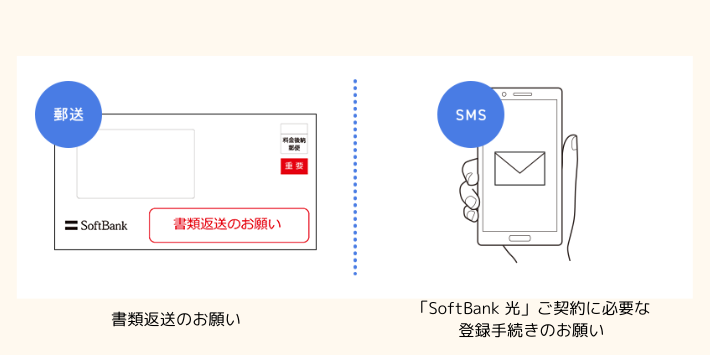 ソフトバンク光の契約に必要な登録手続きのお願い