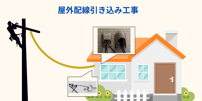 ソフトバンク光の屋外配線工事の概要