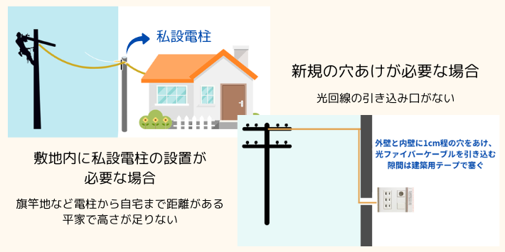 ソフトバンク光で大掛かりな工事が必要な例