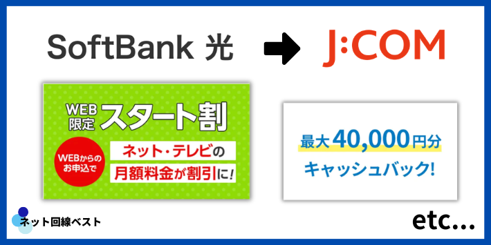 ソフトバンク光からJ:COMに乗り換える際の特典
