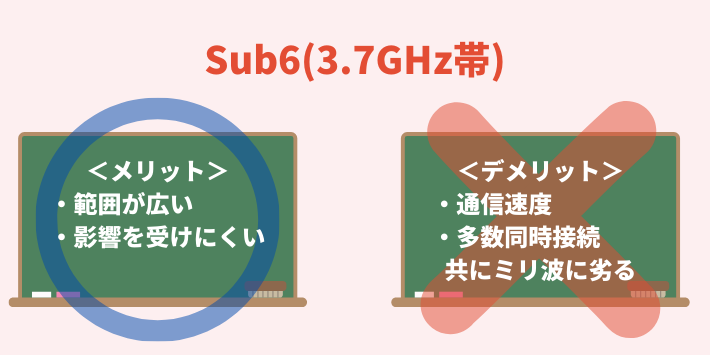 Sub6(3.7GHz帯)メリット・デメリット