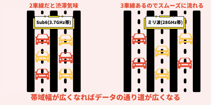 帯域幅イメージ