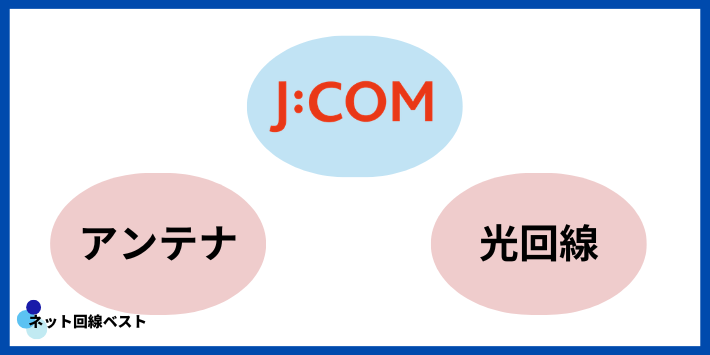 地デジだけ見たい人の選択肢を徹底比較(J:COM/アンテナ/光テレビ)