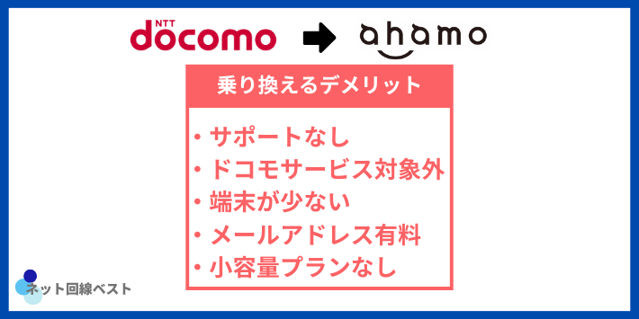 ドコモからahamoへ乗り換えるデメリット5選
