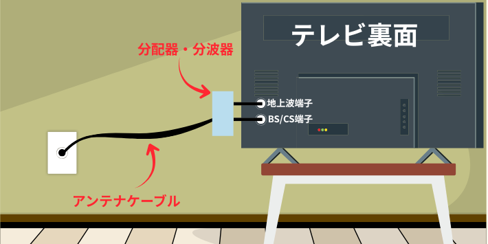 テレビ 分配器・分波器