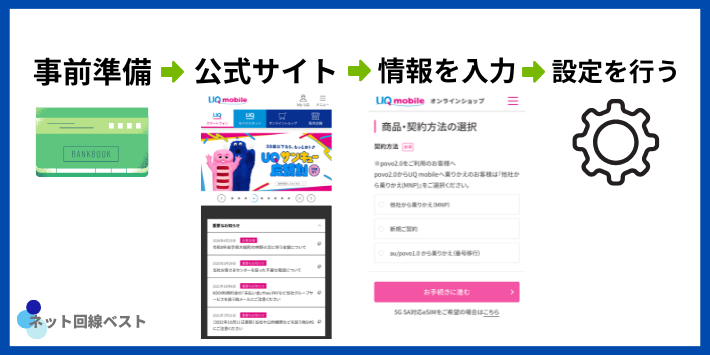 UQモバイルの契約方法