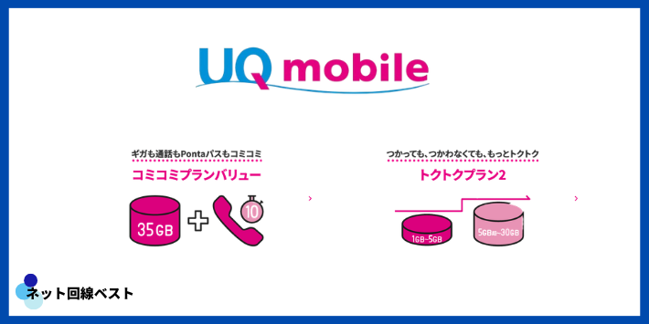UQモバイルの基本情報
