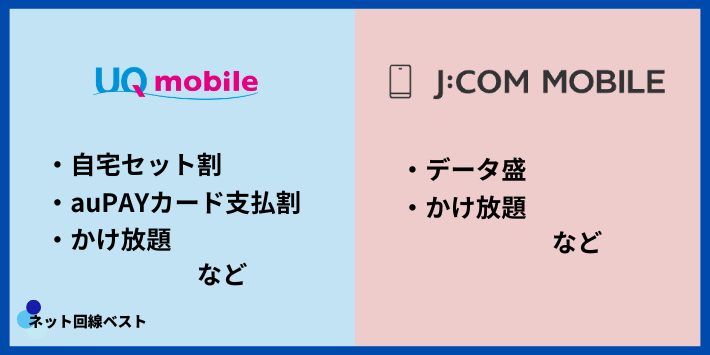 UQモバイルJ:COMモバイル徹底比較