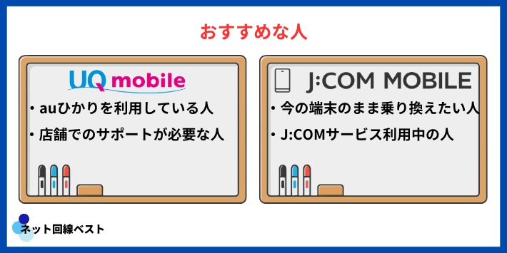 UQモバイルとJ:COMモバイルどっちがおすすめ？