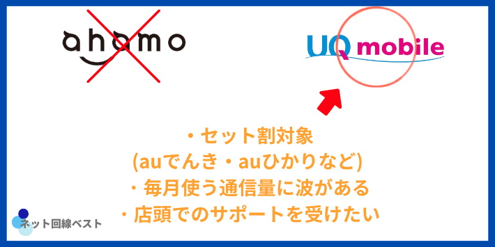 ahamoよりUQモバイルがおすすめな人