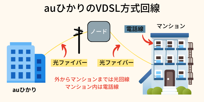 VDSL