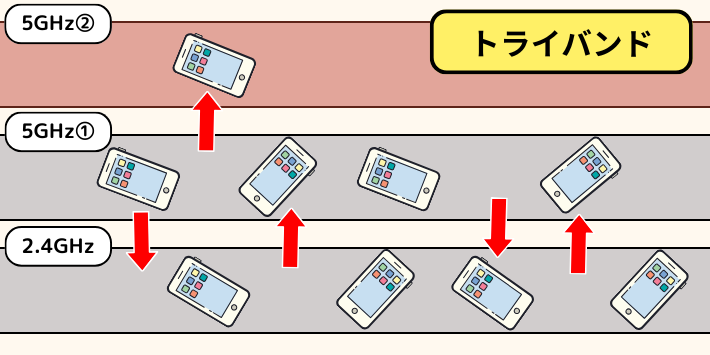 トライバンド