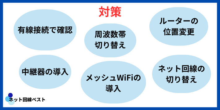 WiFiが2階に届かないときの対策6STEP