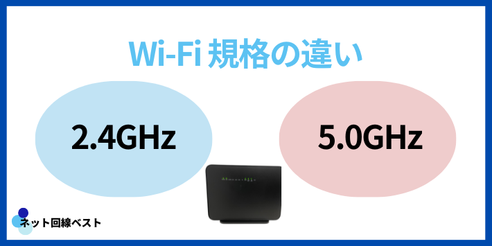 WiFi規格の違い