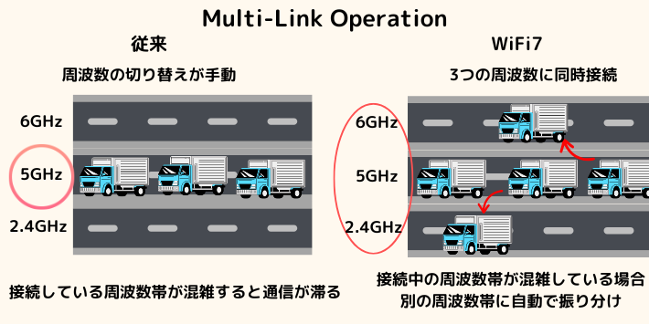 WiFi7のMLOイメージ