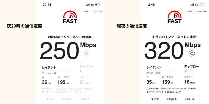 ワイモバイルの夜の実測値